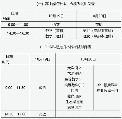 2024年临沂成人高考考试安排